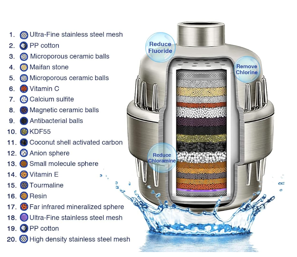H2OHealth™ Universal Shower Filter