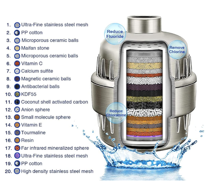H2OHealth™ Universal Shower Filter